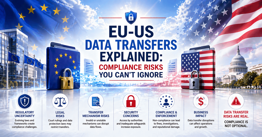 EU–US-Datenübertragungen erklärt: Compliance-Risiken, die Sie nicht ignorieren dürfen