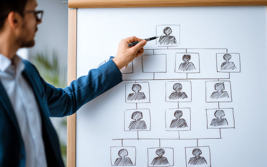 Human Rights Due Diligence in Procurement Explained
