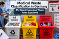 Medical Waste Classification in Germany: AS, DAS & Hazardous Waste Rules Explained